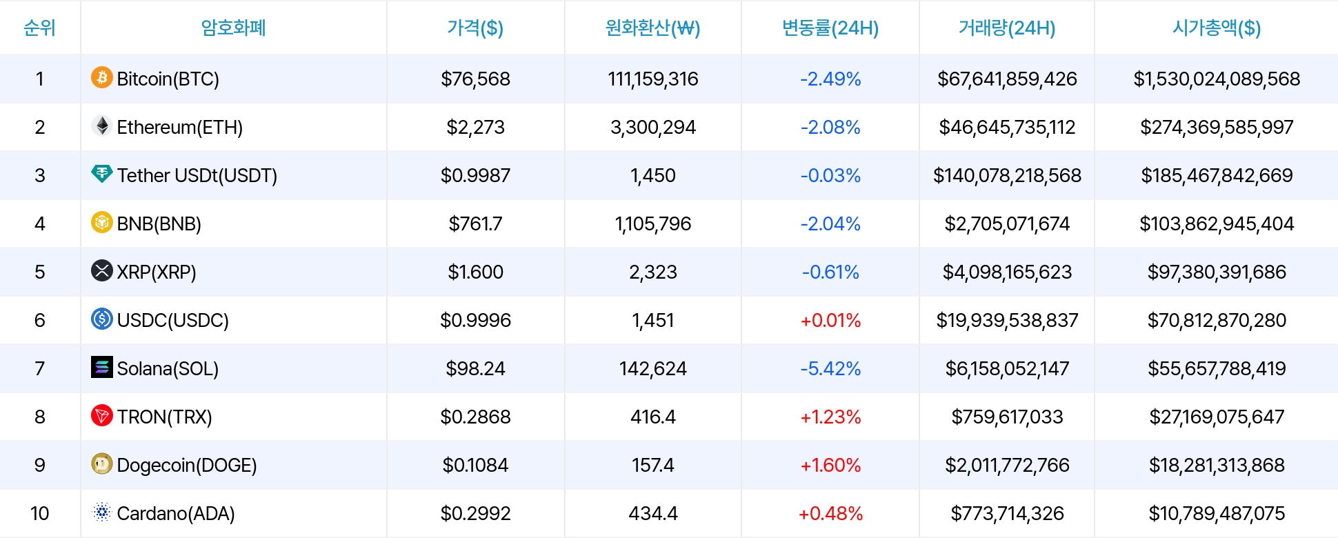 암호화폐 시세 데이터