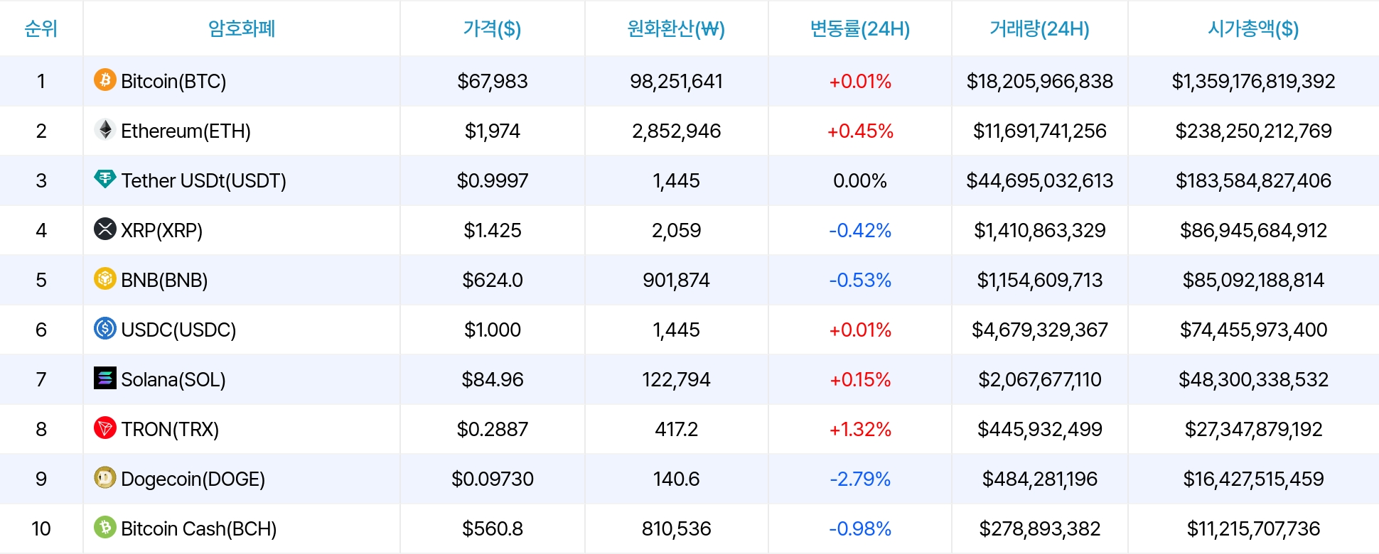 암호화폐 시세 데이터