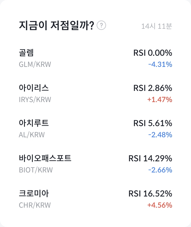 RSI 분석