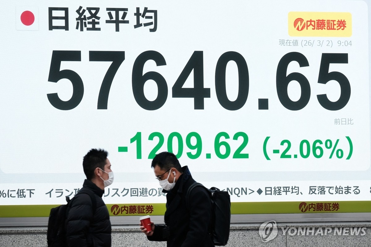 닛케이225, 미·이스라엘 공습에 1,500포인트 급락