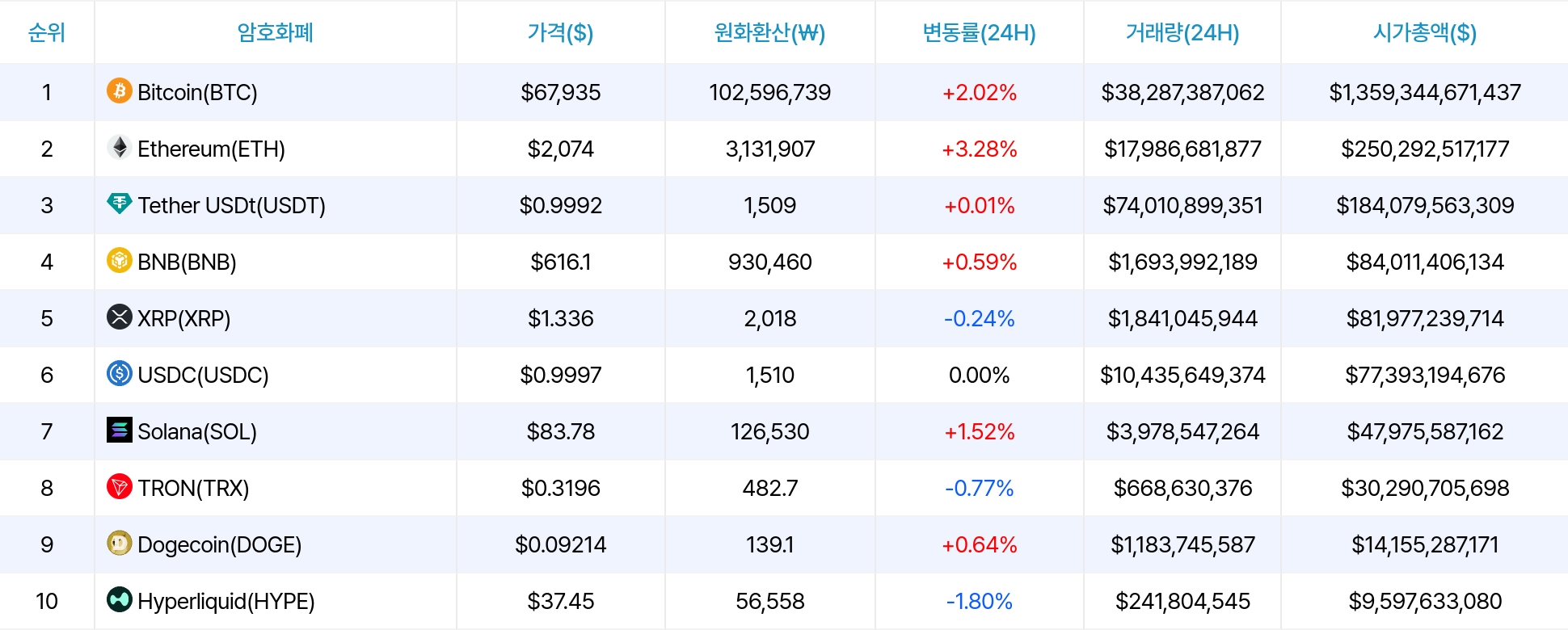 암호화폐 시세 데이터