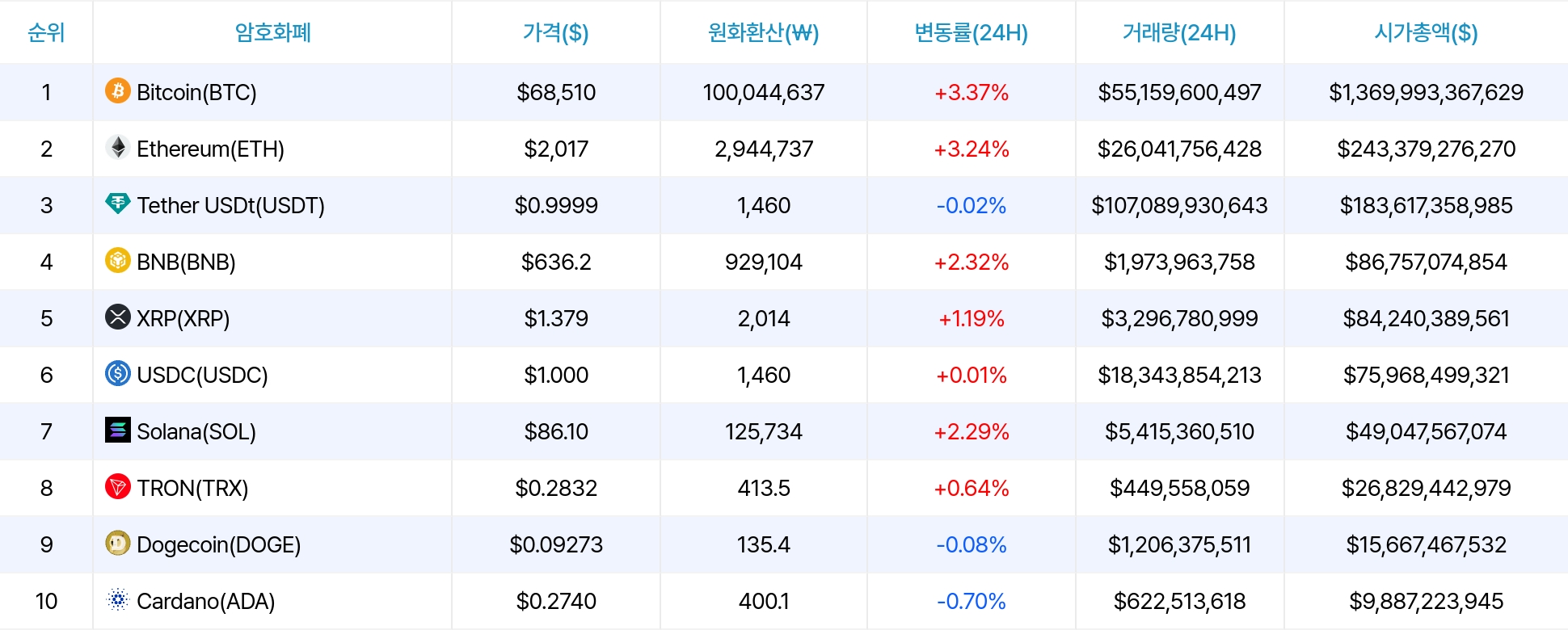 암호화폐 시세 데이터