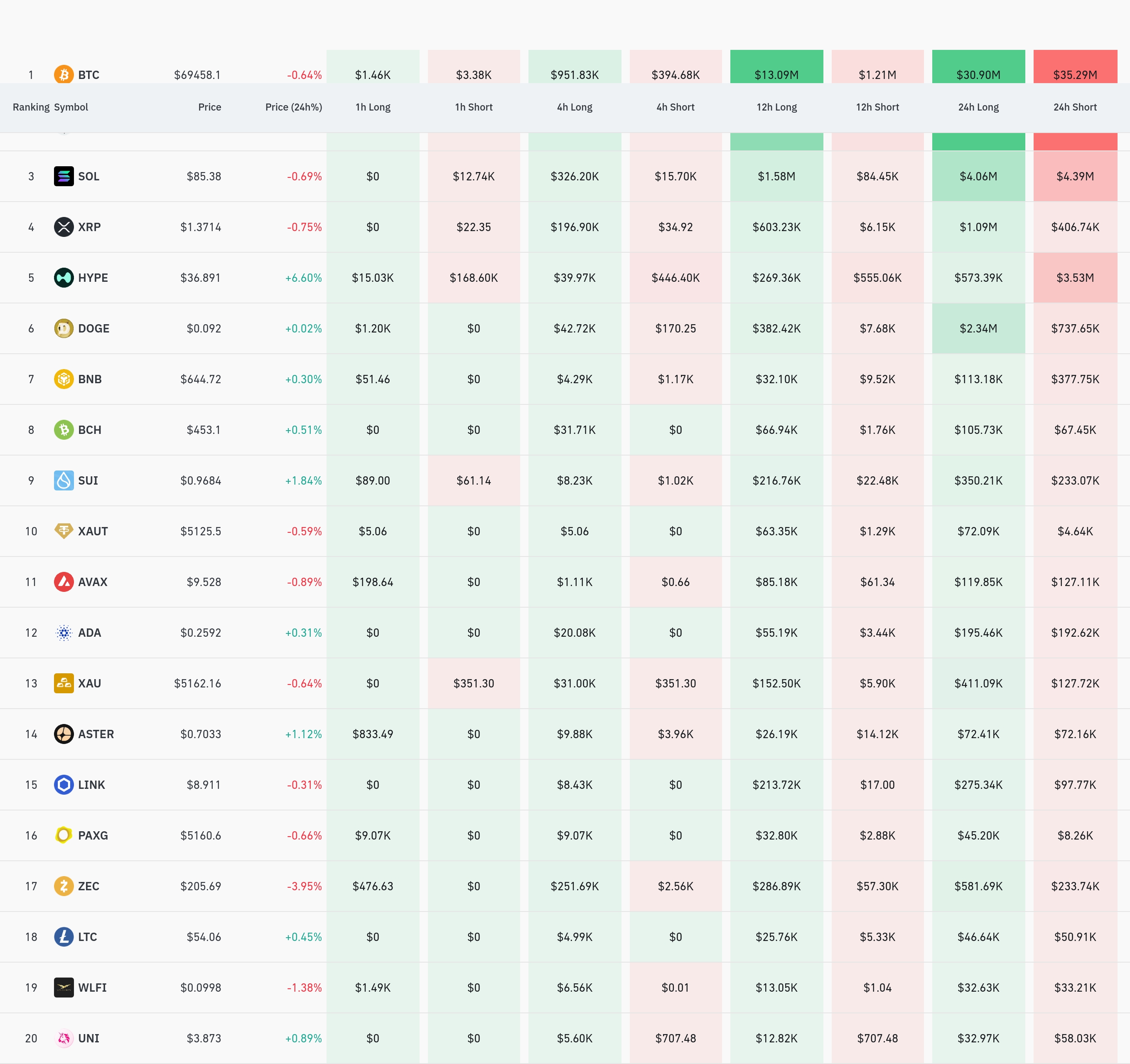 4시간 거래소 별 청산 데이터 / 코인글래스