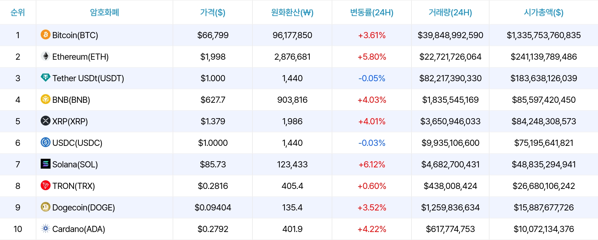 암호화폐 시세 데이터