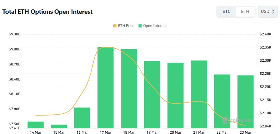 [이더 옵션 데일리] ETH 옵션 콜 62% 집중…1900달러 풋 거래량 1위