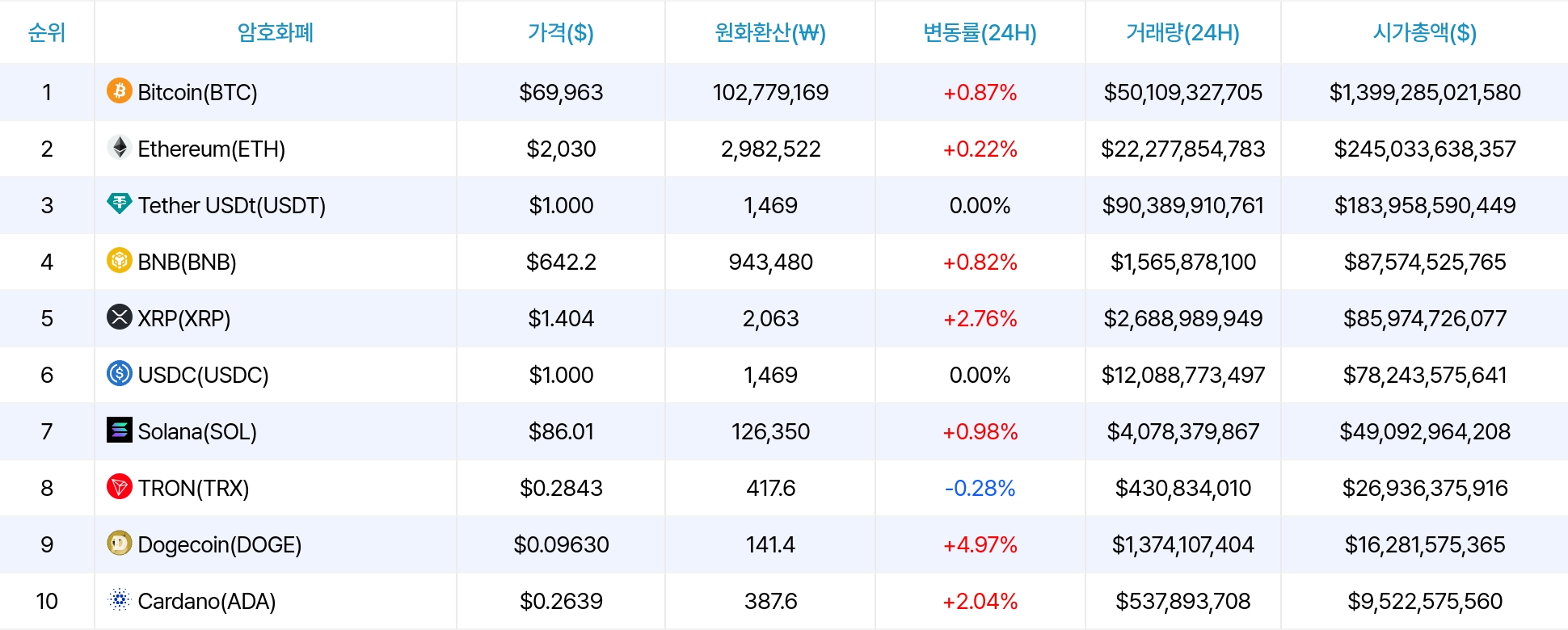 암호화폐 시세 데이터