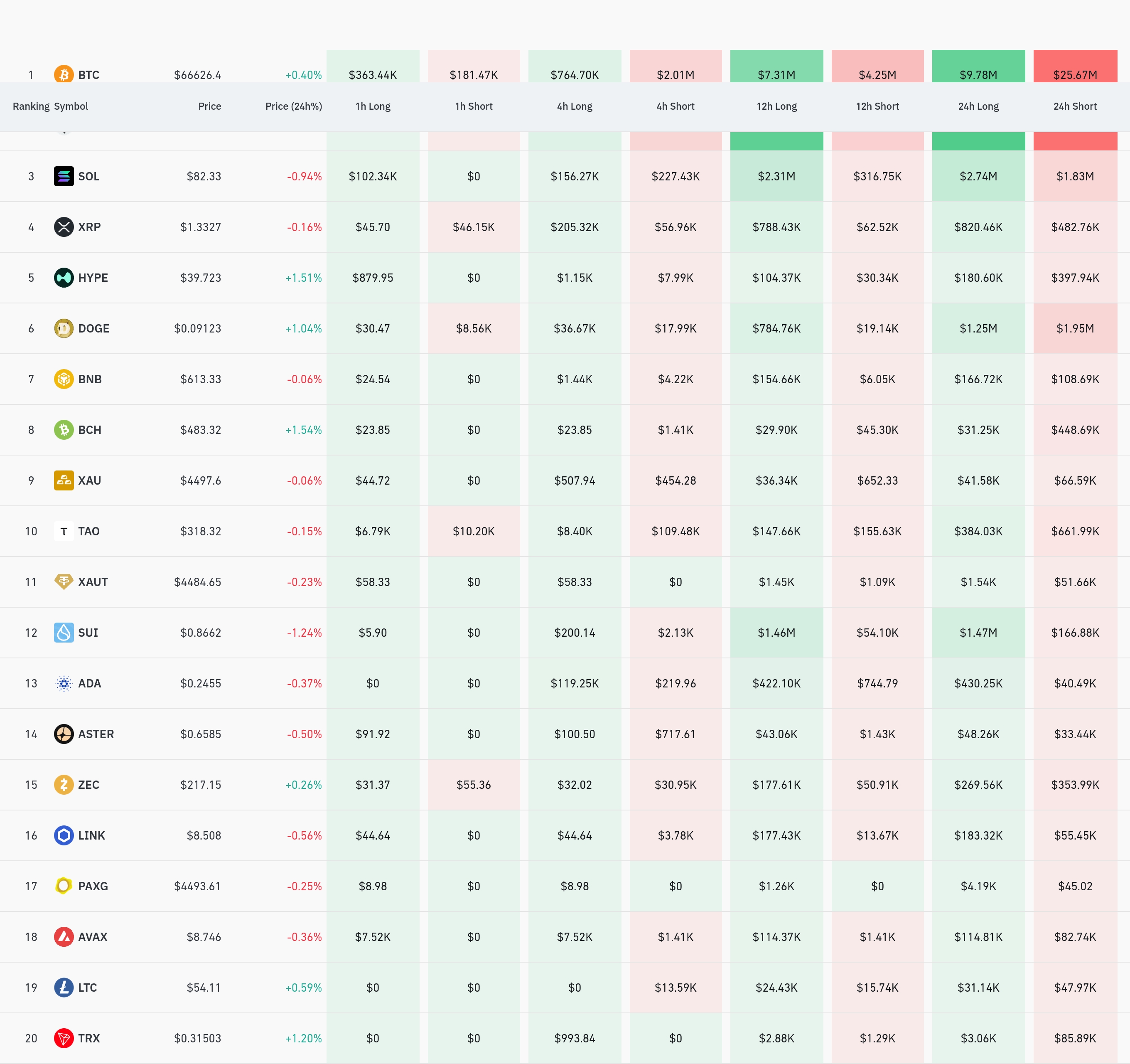 24시간 청산 히트맵 / 코인글래스