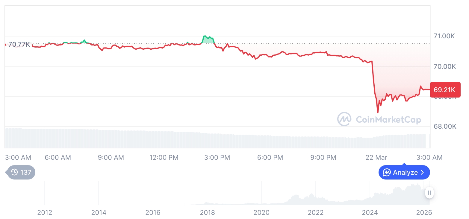  비트코인 시세 그래프 / 코인마켓캡   