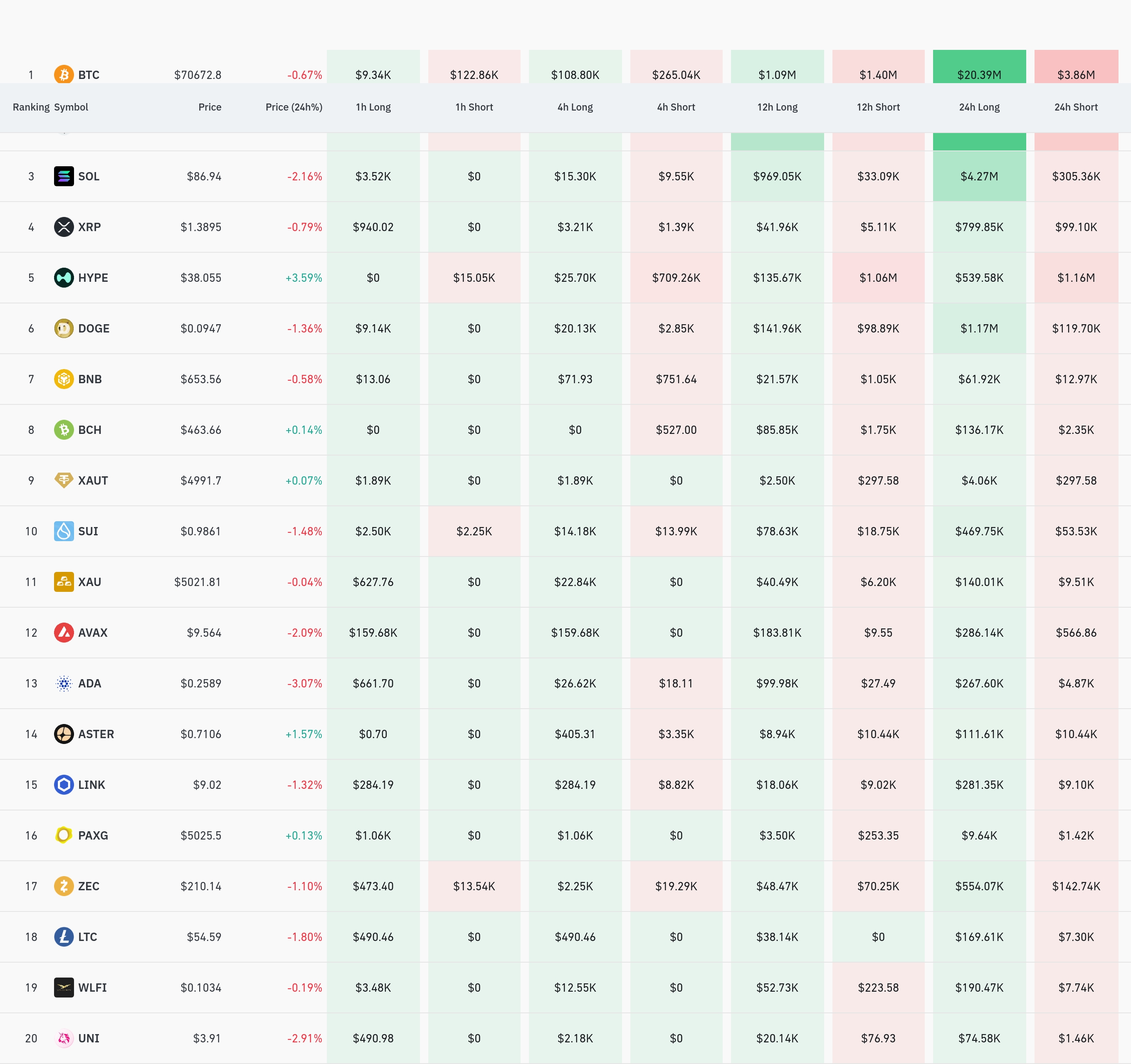 4시간 거래소 별 청산 데이터 / 코인글래스
