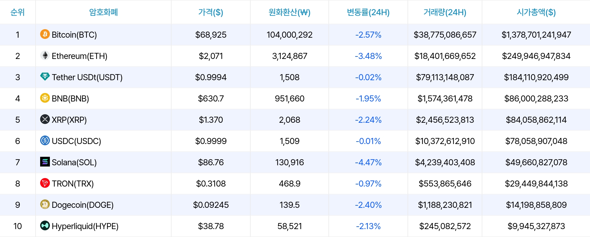 암호화폐 시세 데이터