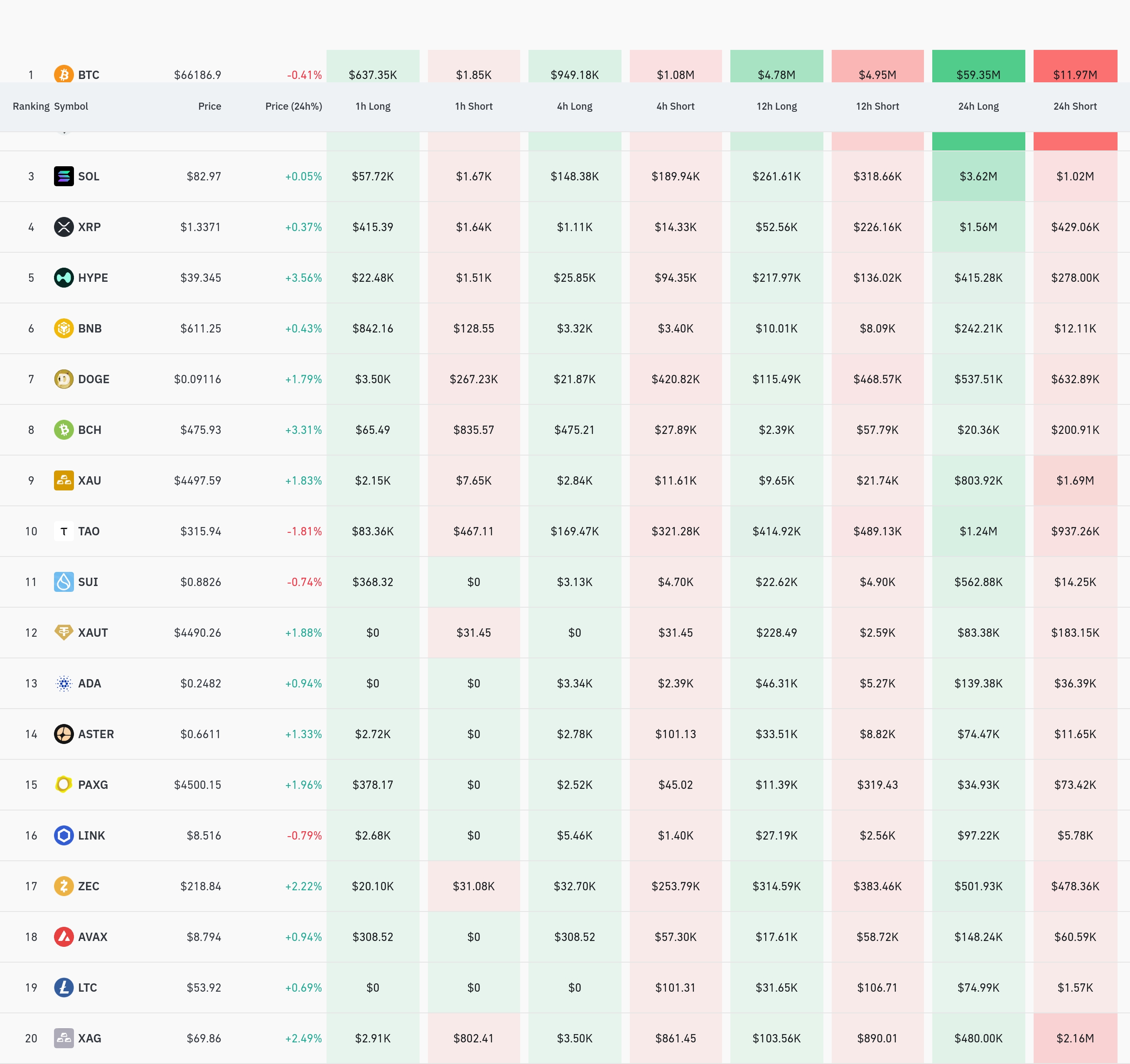 4시간 거래소 별 청산 데이터 / 코인글래스
