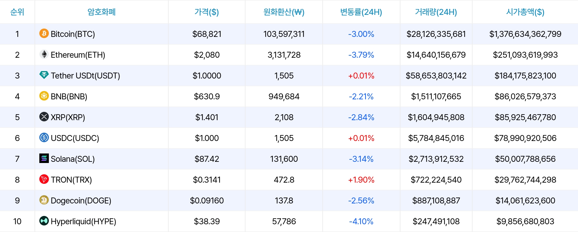 암호화폐 시세 데이터
