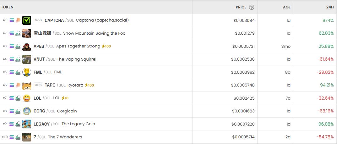 [DEX 리포트] 트럼프 밈코인 19만% 폭등…DEX 초단기 투기 흐름 재점화