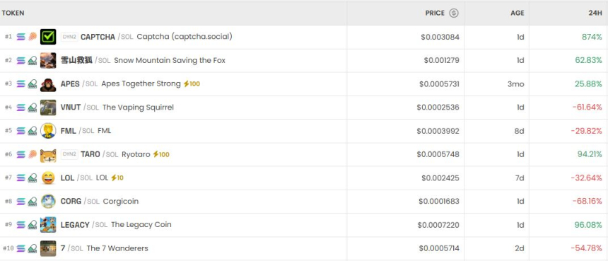  [DEX 리포트] 트럼프 밈코인 19만% 폭등…DEX 초단기 투기 흐름 재점화