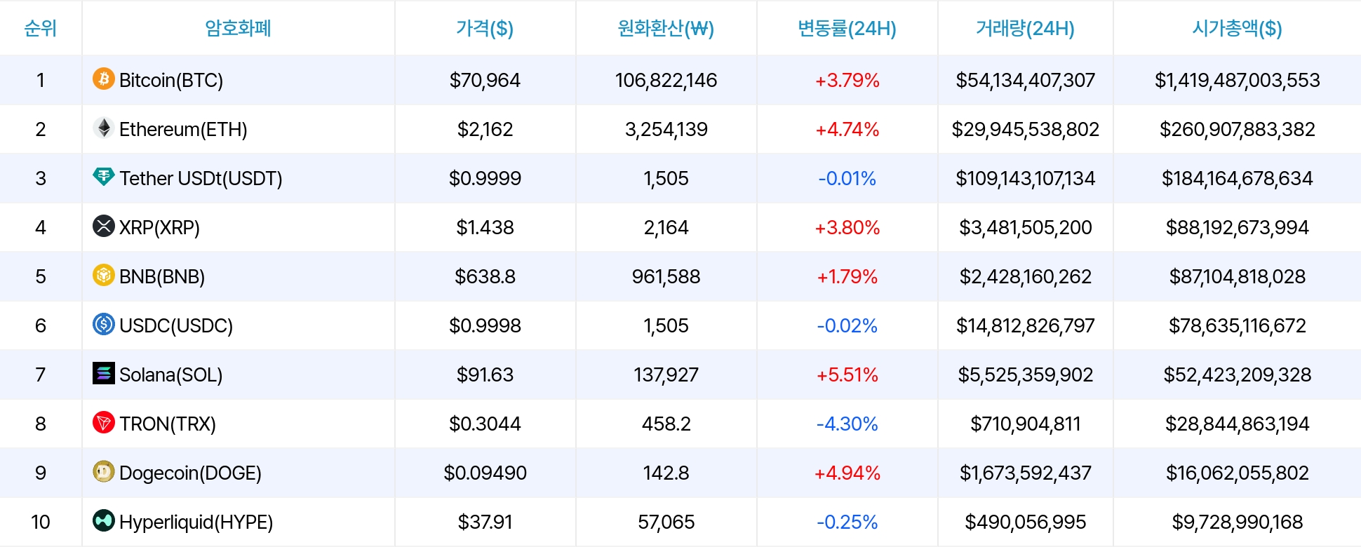 암호화폐 시세 데이터
