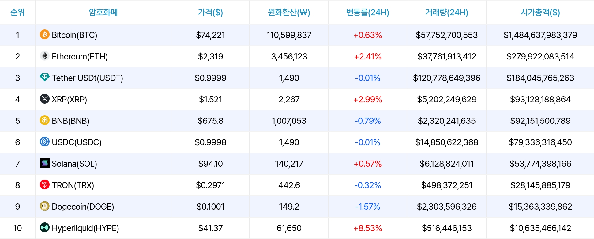 암호화폐 시세 데이터