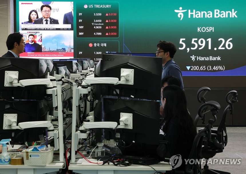  미국-이란 갈등 격화, 한국 증시 코스피 4% 급락