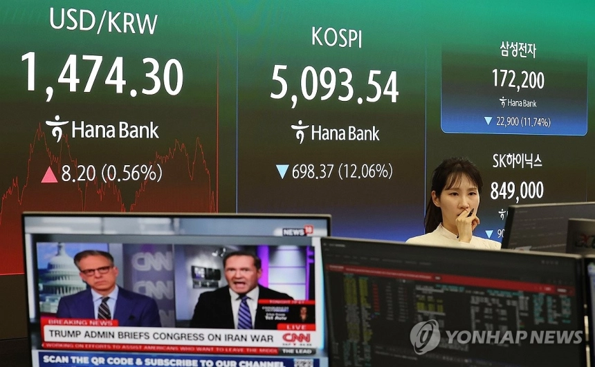 코스피, 중동 긴장 속 거친 파도… 12% 폭락 후 9.6% 반등