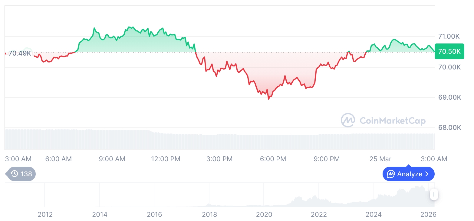  비트코인 시세 그래프 / 코인마켓캡   
