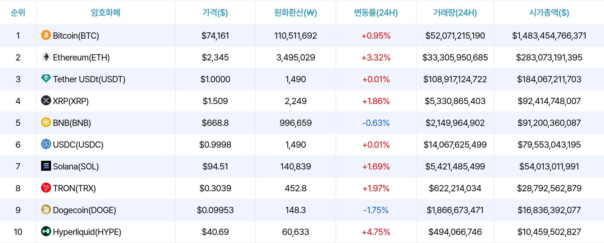 암호화폐 시세 데이터