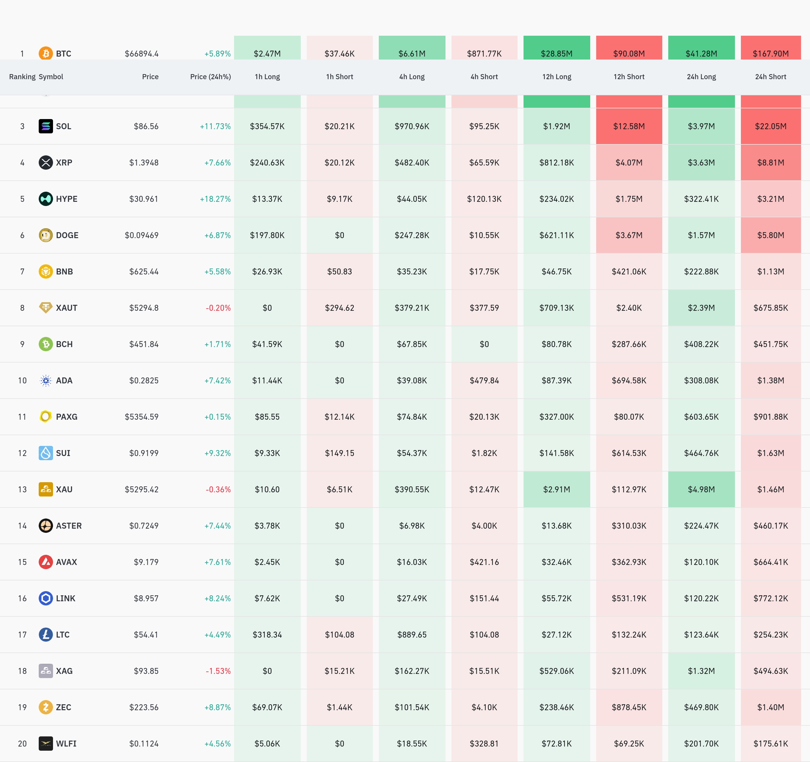 4시간 거래소 별 청산 데이터 / 코인글래스