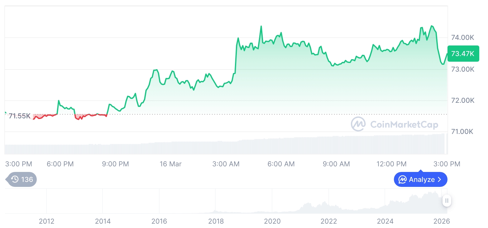  비트코인 시세 그래프 / 코인마켓캡   