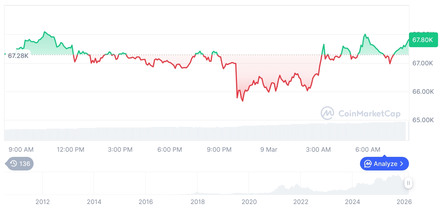 토큰포스트
