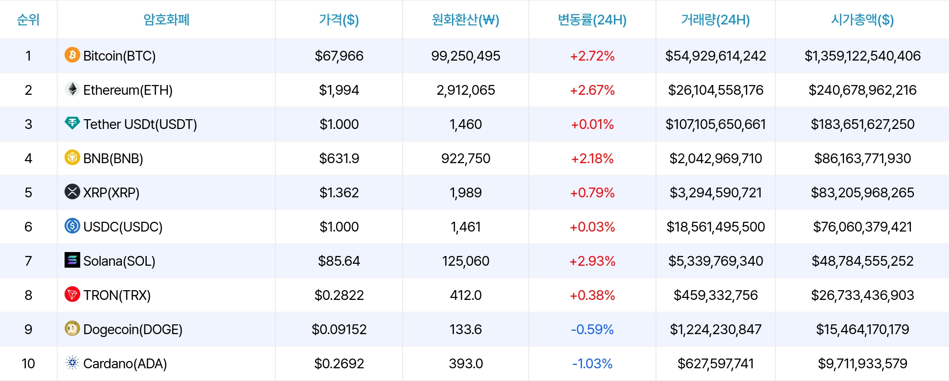 암호화폐 시세 데이터