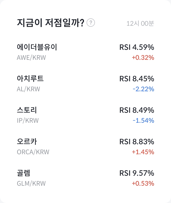 RSI 분석
