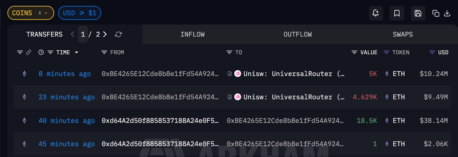 이더 ICO 고래 9628 ETH 매도…1년 만에 재등장, 1972만 달러 수익 실현