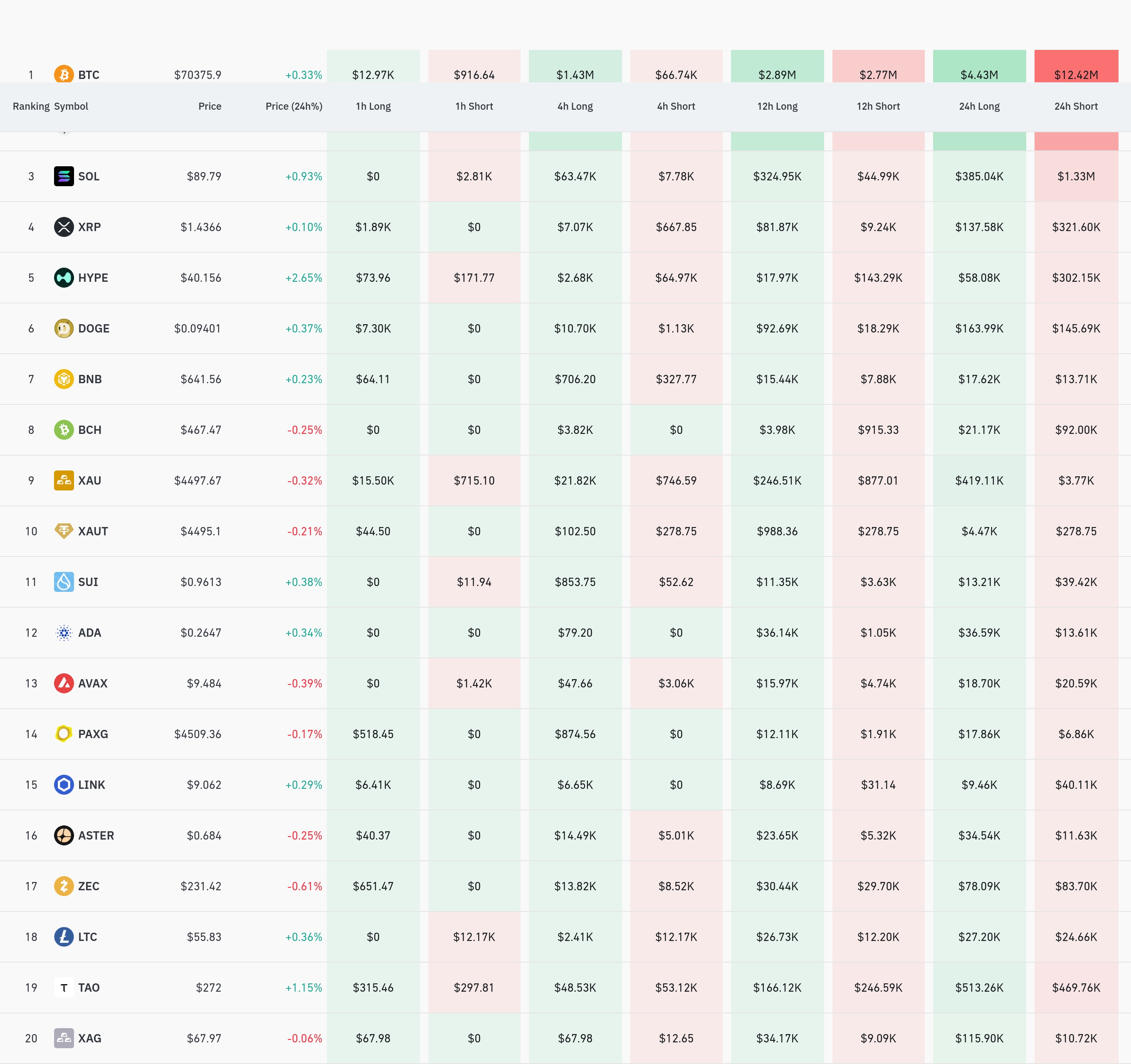 4시간 거래소 별 청산 데이터 / 코인글래스