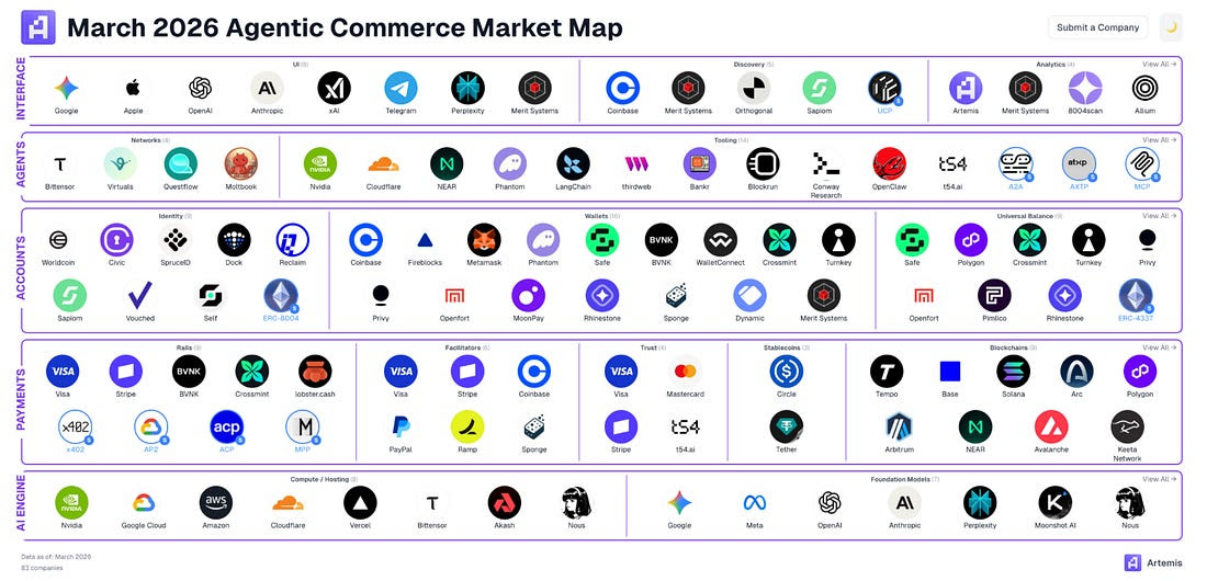 “애플은 입구, 스트라이프는 돈, AWS는 인프라”…아르테미스가 짚은 에이전트 경제 승자 지도