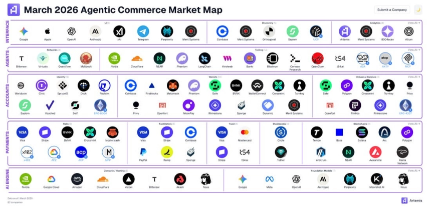 “애플은 입구, 스트라이프는 돈, AWS는 인프라”…아르테미스가 짚은 에이전트 경제 승자 지도