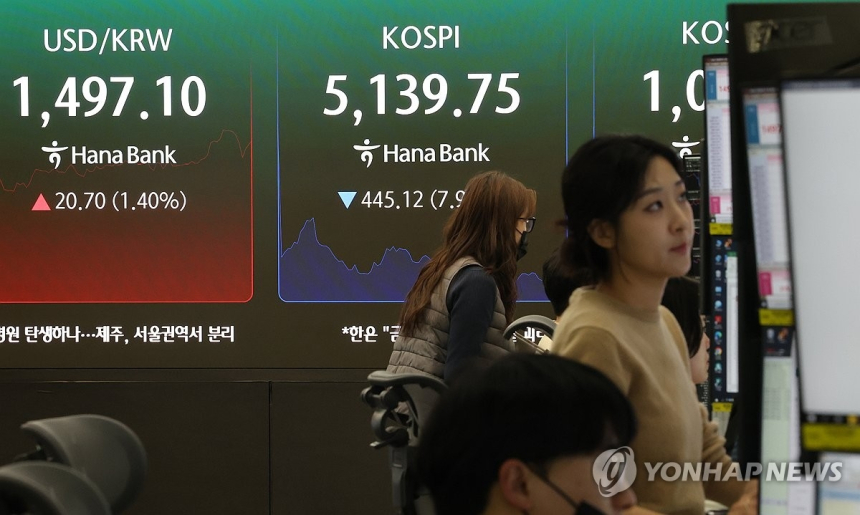  코스피 5,200대 후퇴… 글로벌 불확실성 증폭