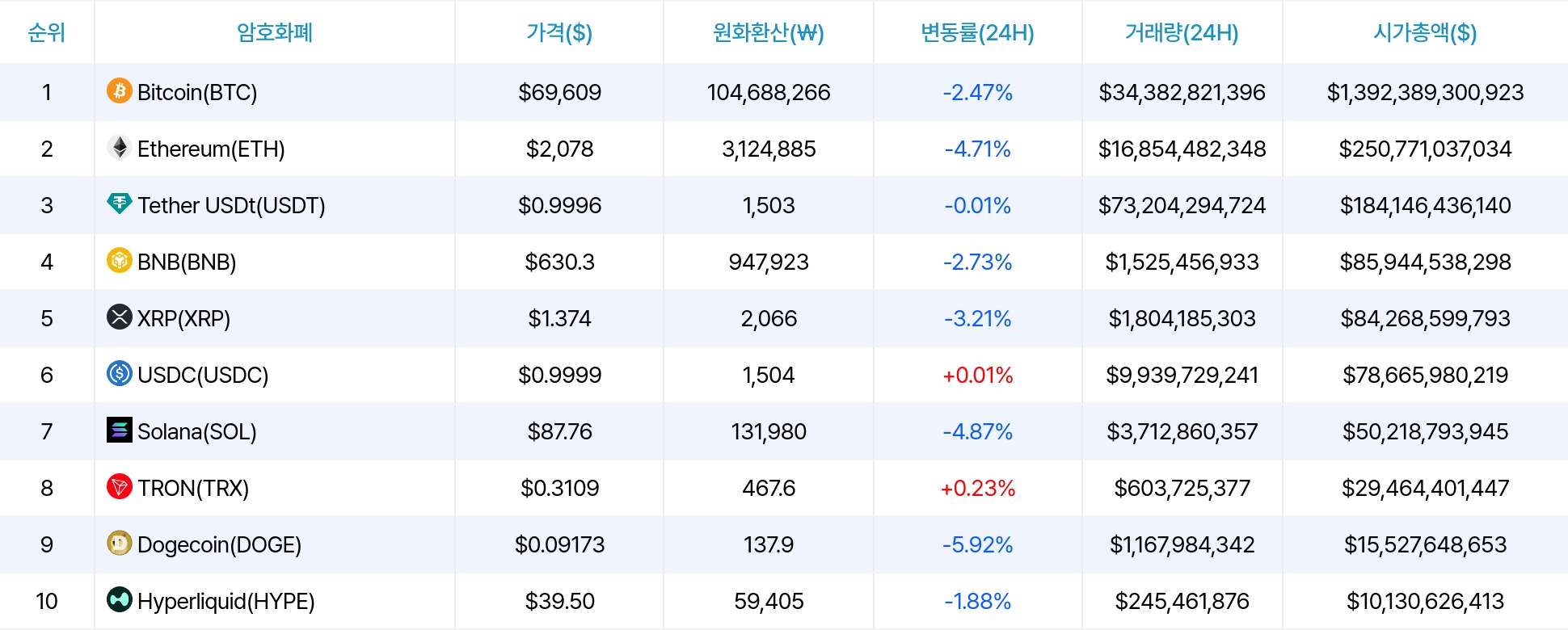 암호화폐 시세 데이터