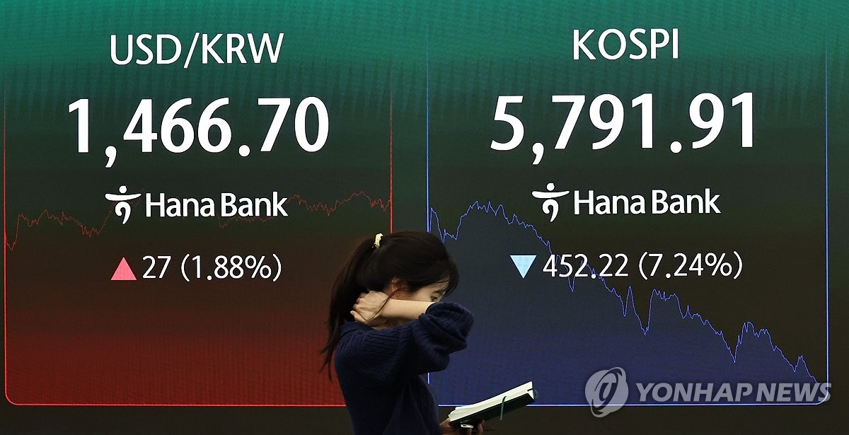 코스피 지수, 지정학적 갈등 속 7% 폭락…역대 최대 낙폭 기록