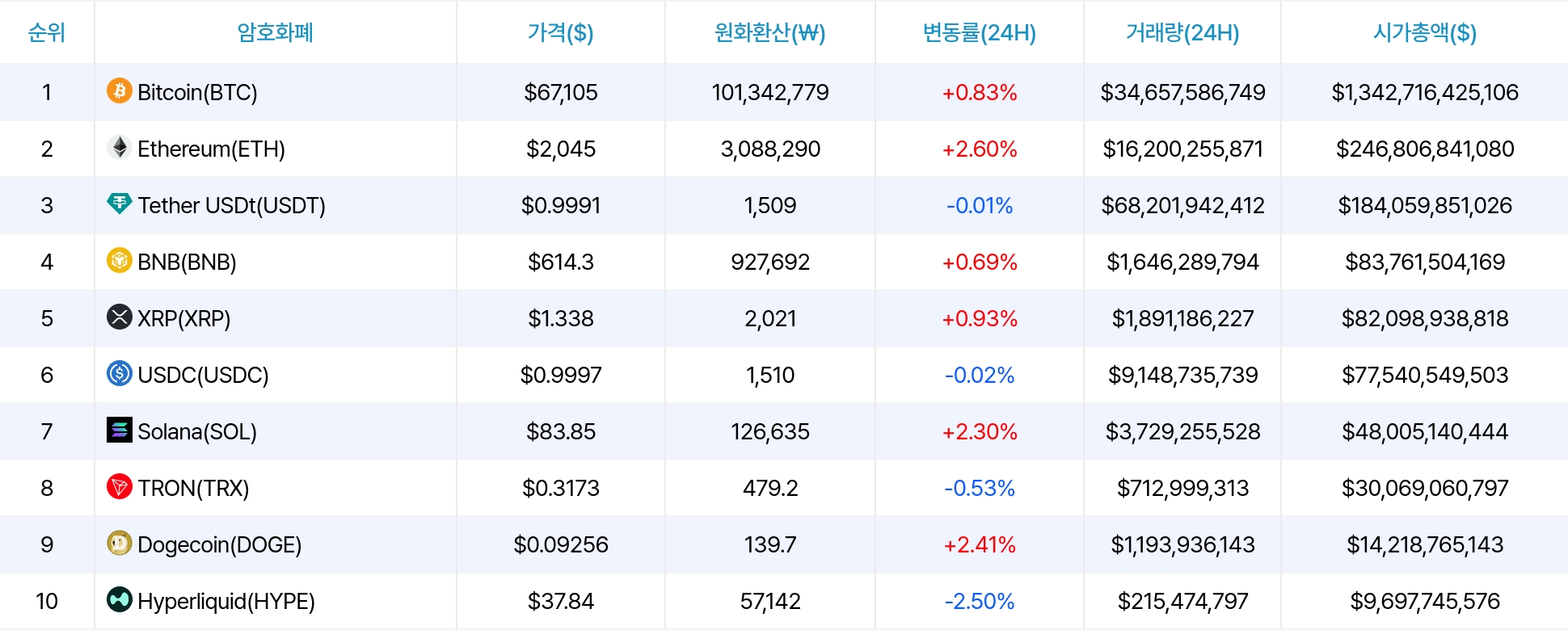 암호화폐 시세 데이터