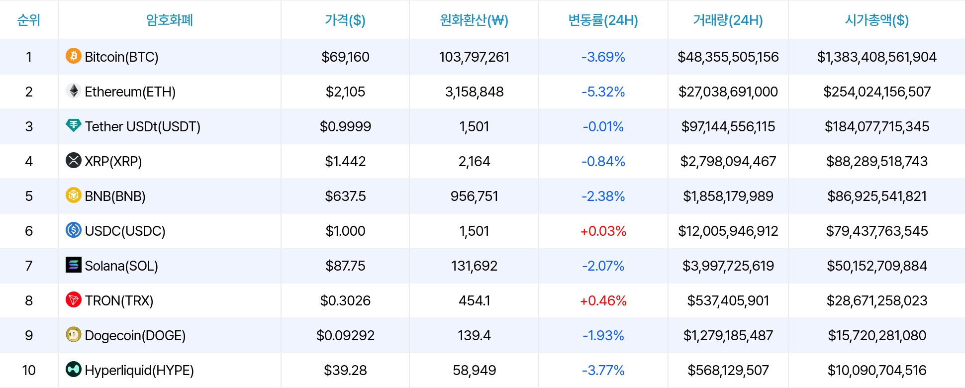 암호화폐 시세 데이터