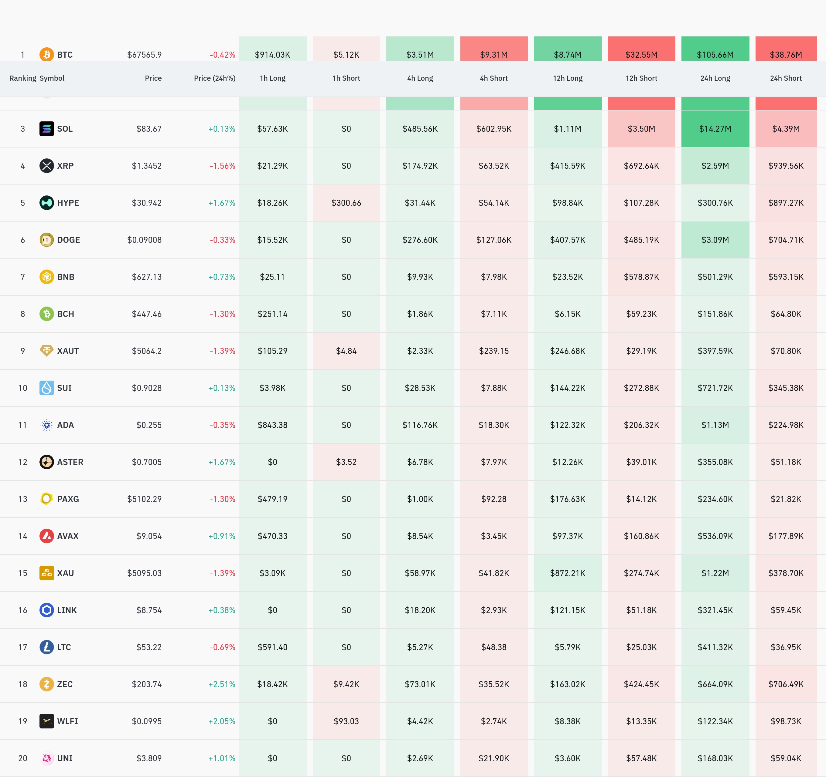 4시간 거래소 별 청산 데이터 / 코인글래스