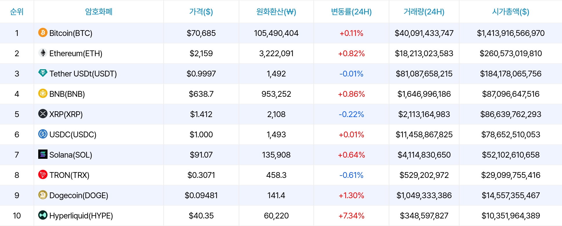암호화폐 시세 데이터