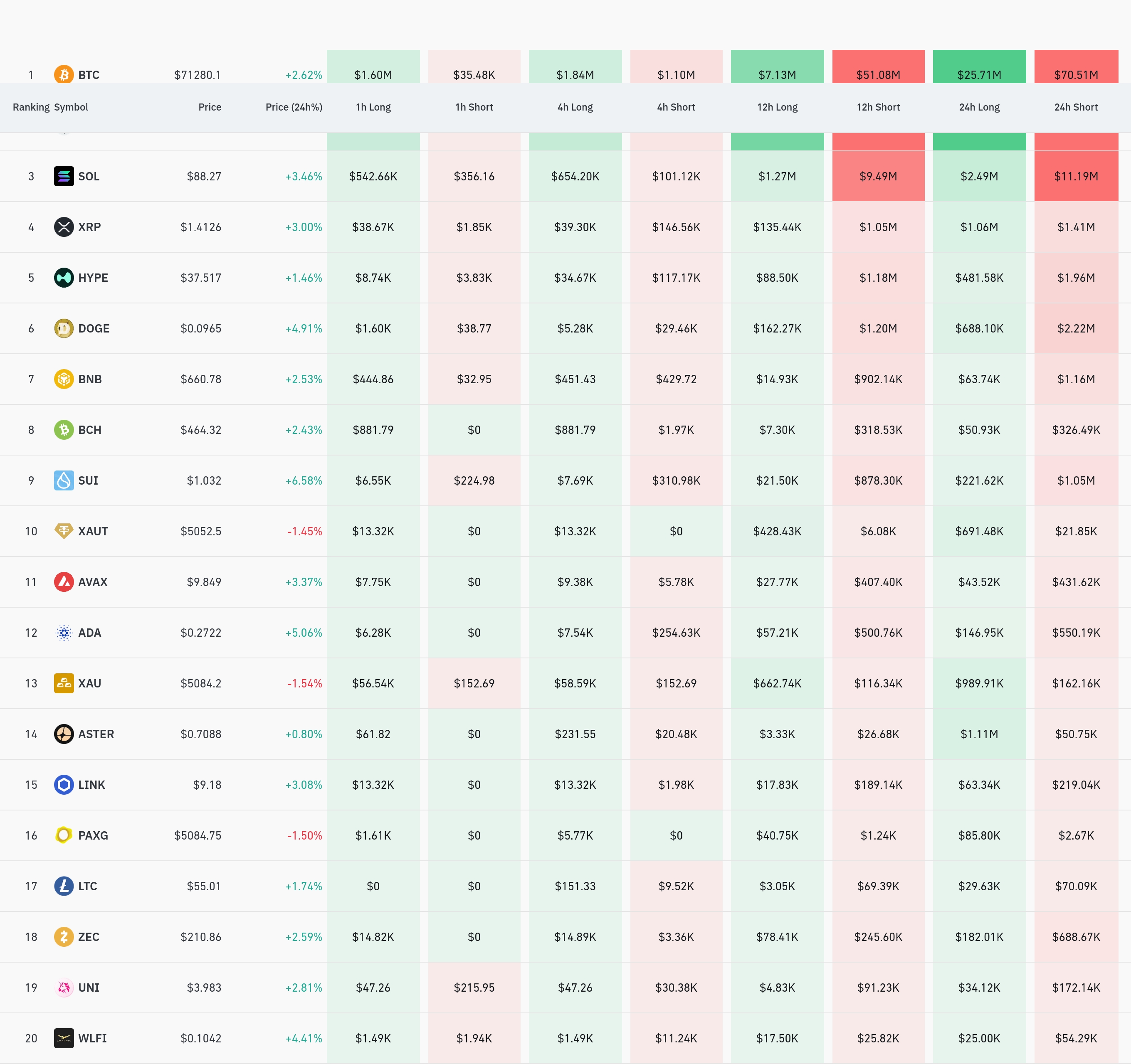 4시간 거래소 별 청산 데이터 / 코인글래스