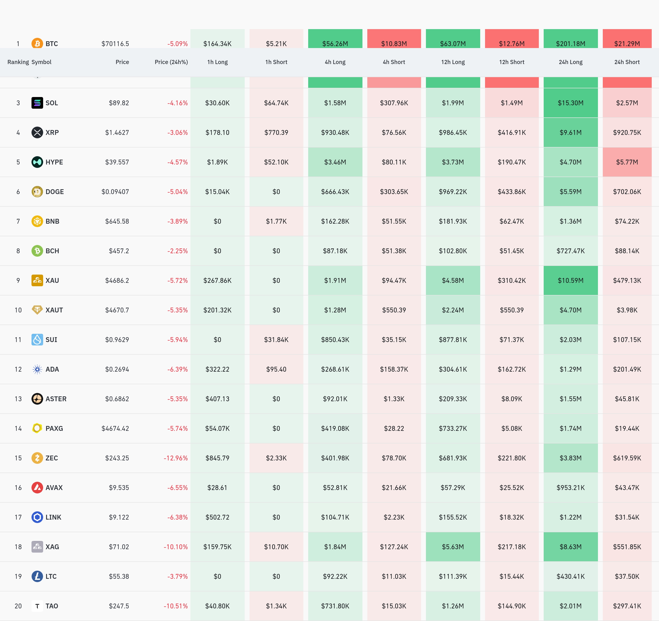 4시간 거래소 별 청산 데이터 / 코인글래스