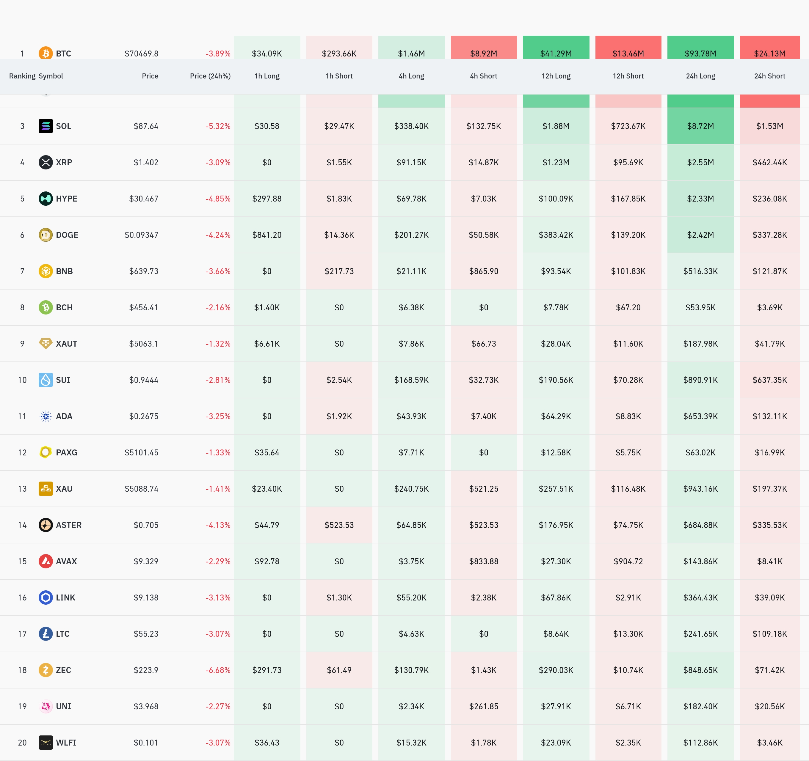 4시간 거래소 별 청산 데이터 / 코인글래스