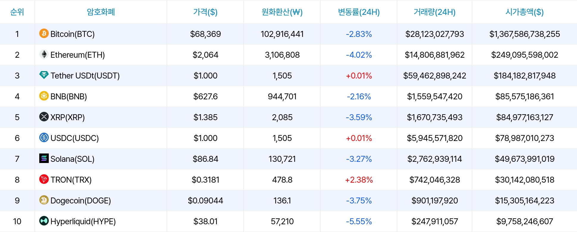 암호화폐 시세 데이터