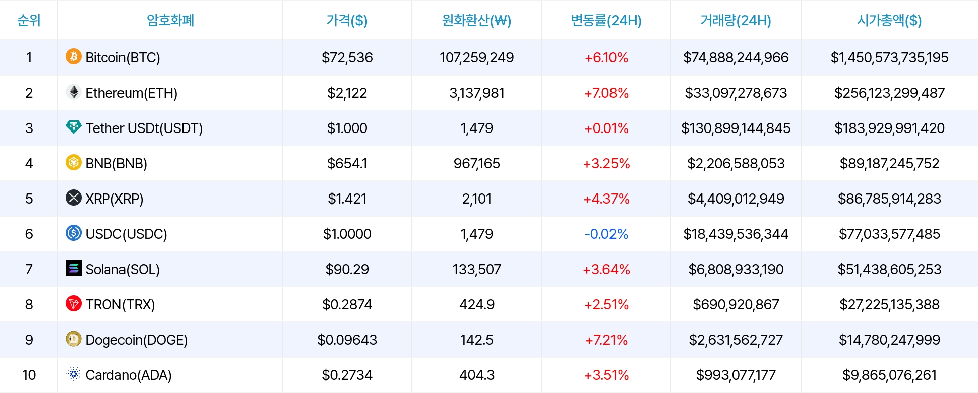 암호화폐 시세 데이터