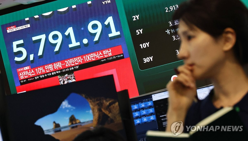  코스피, 하루 새 시총 377조 대폭락...전면전 지정학 리스크 촉발