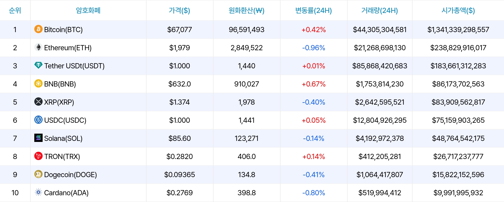 암호화폐 시세 데이터