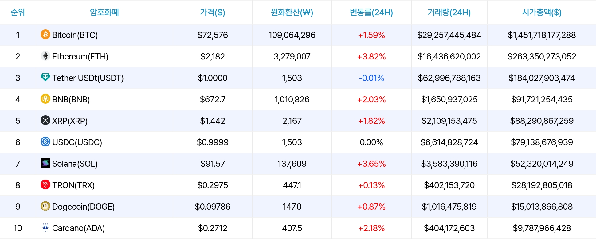 암호화폐 시세 데이터