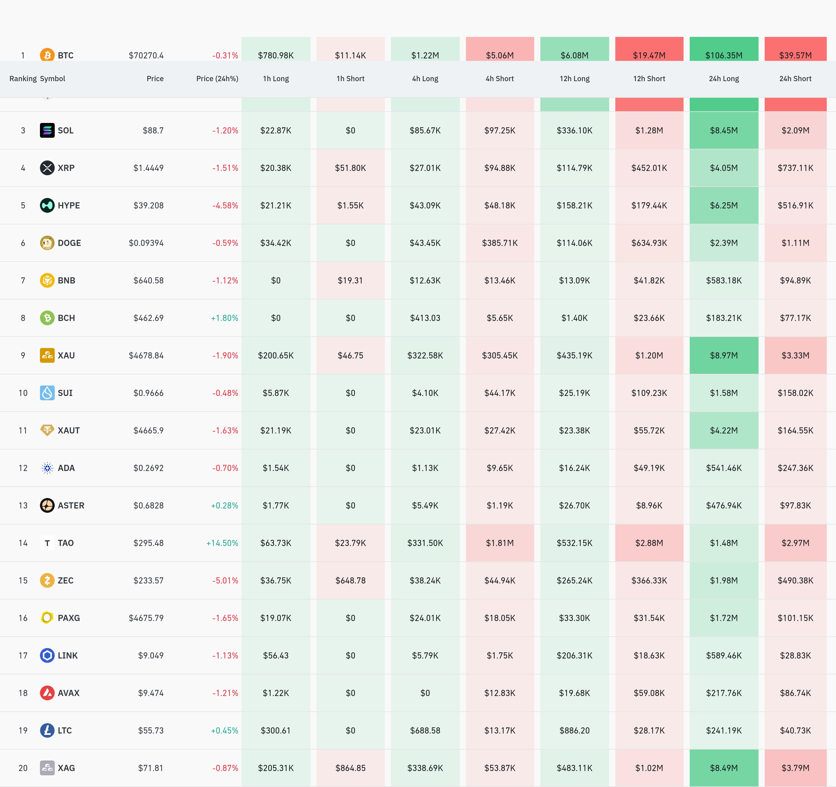 4시간 거래소 별 청산 데이터 / 코인글래스