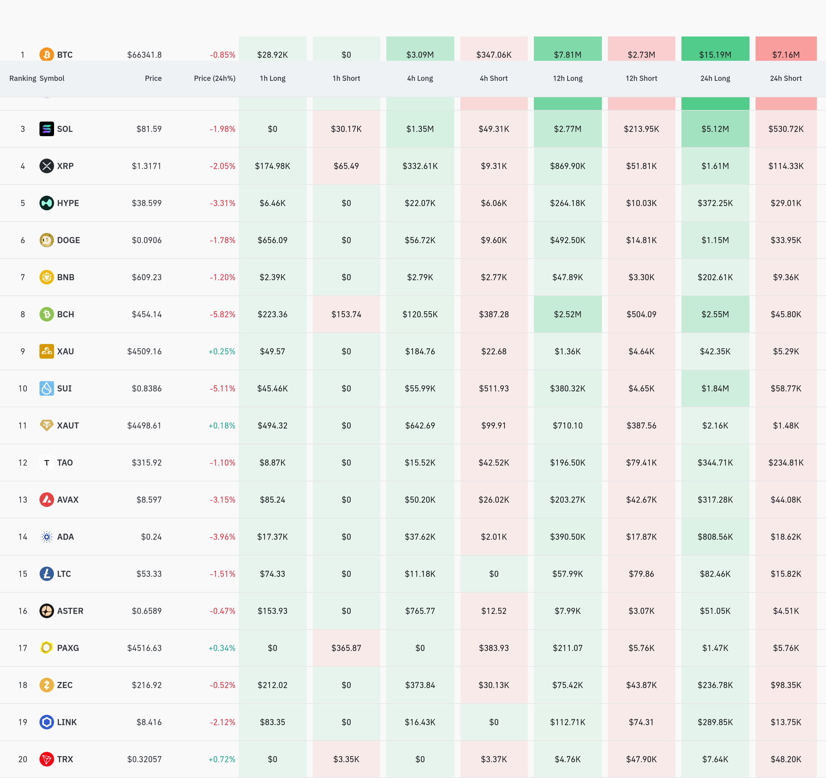 4시간 거래소 별 청산 데이터 / 코인글래스